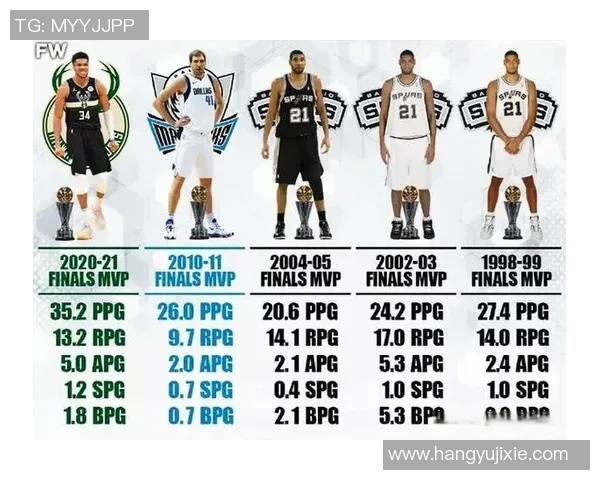 NBA赛季球员得分与助攻数据对比分析:表现、趋势与影响因素探讨 NBA赛季球员得分与助攻数据对比分析:表现、趋势与影响因素探讨