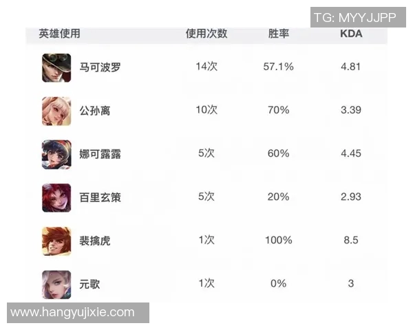 季后赛评分揭晓 球员表现是高光时刻还是低迷状态 季后赛评分揭晓 球员表现是高光时刻还是低迷状态