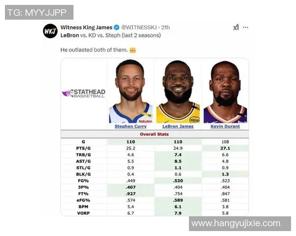 五年对比:库里数据全面进化! 五年对比:库里数据全面进化!