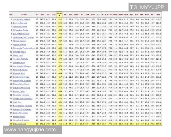 NBA关键比赛数据分析及赛果预测