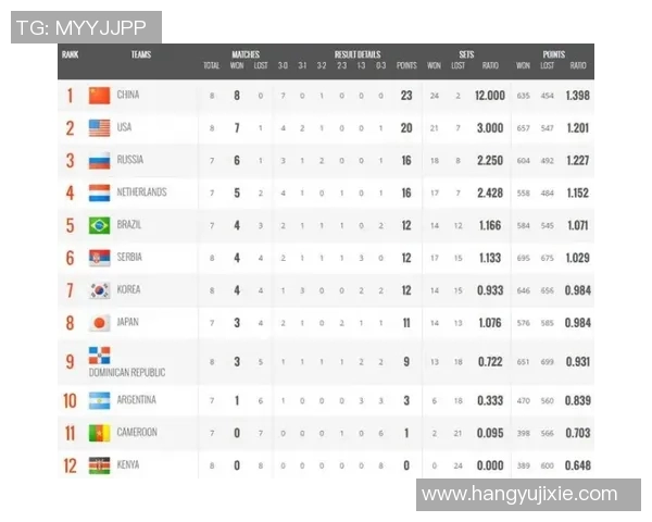 世界杯资格赛积分榜：中国稳居小组第二